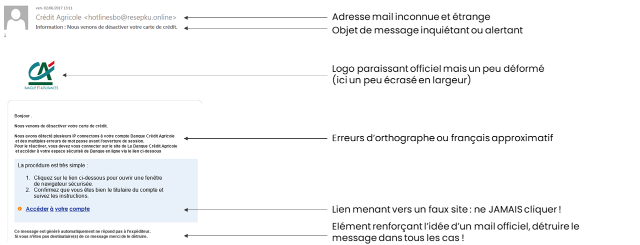 Spam-details